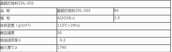 重要提醒：什么是打結(jié)料？打結(jié)料的使用有哪些？