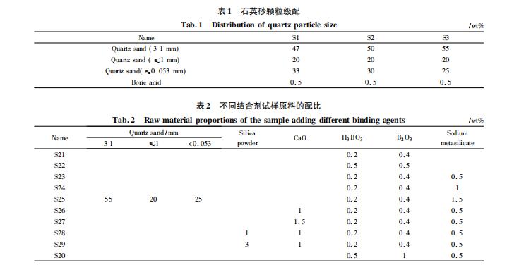 配料組成對(duì)硅質(zhì)搗打料性能的影響有哪些！來看看打爐料廠家是怎么介紹的吧