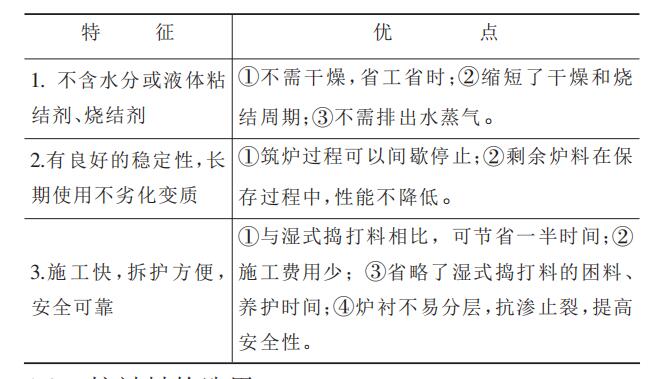 【干貨】無(wú)芯感應(yīng)電爐用中性干式搗打料介紹！趕緊收藏把！